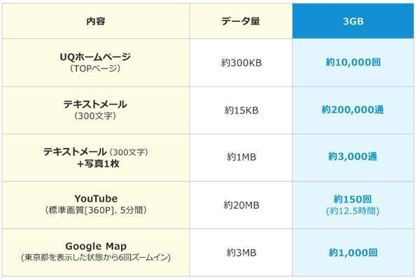 Gmo Wimax2 って速度制限がある Gmoとくとくbbのwimax2 を申し込む前に知っておくこと